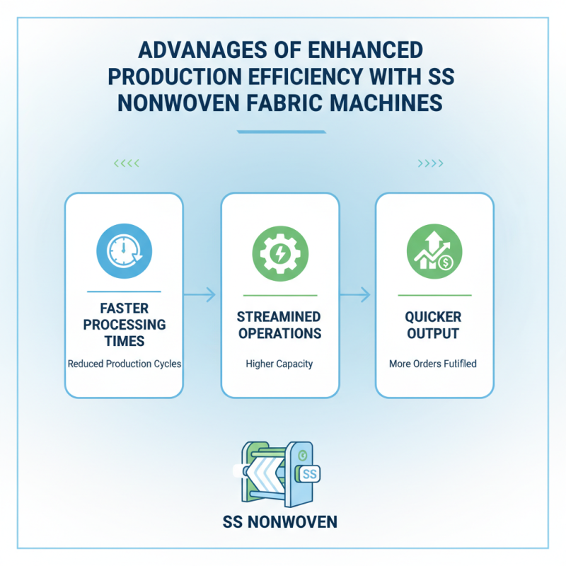Top 10 Benefits of Using Ss Nonwoven Fabric Machine for Your Business?