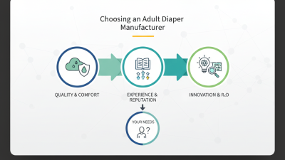 How to Choose the Best Adult Diaper Manufacturer in 2026?