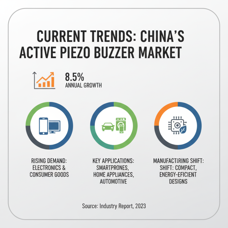 Understanding the China Top Active Piezo Buzzer Market Trends and Innovations?