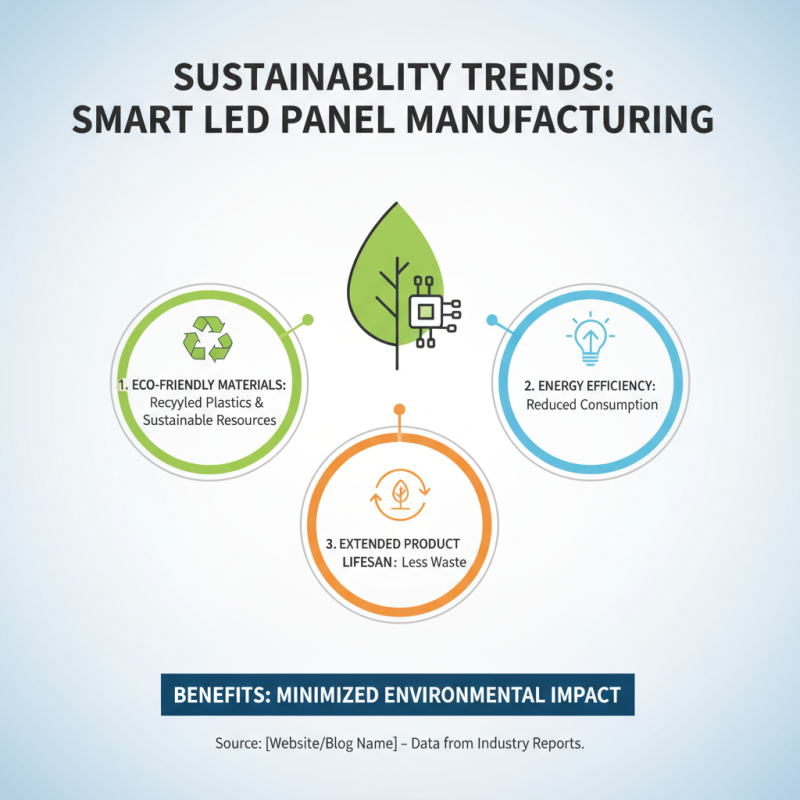2026 Top Smart Led Panel Trends You Need to Know?