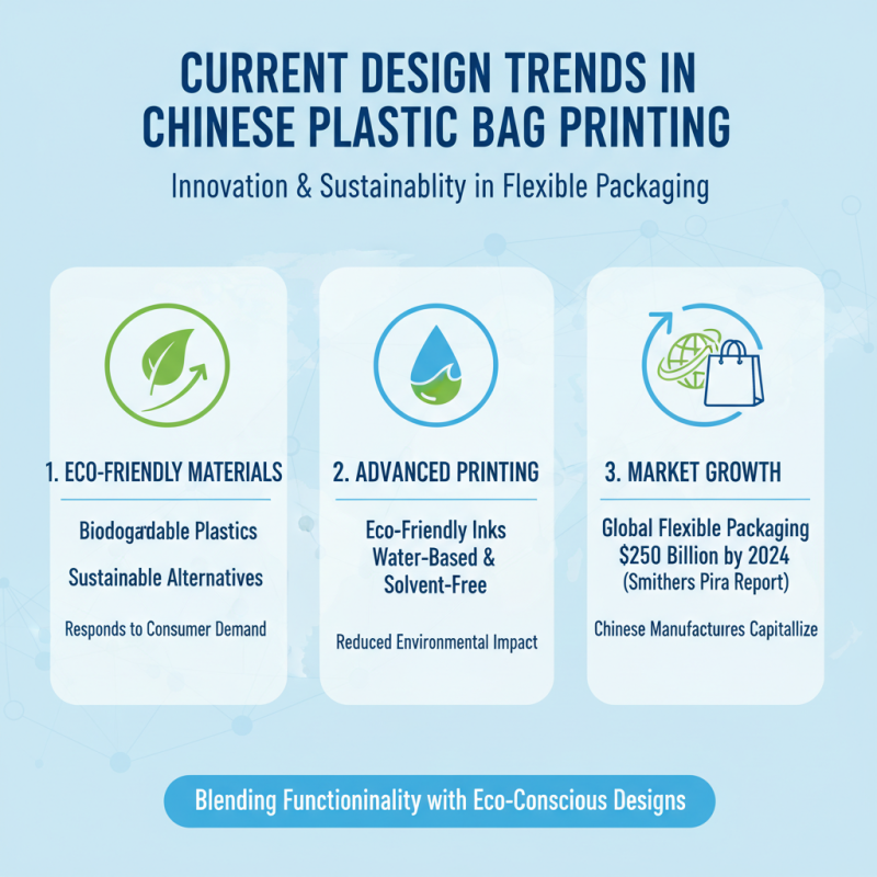 China Top Plastic Bag Printing Techniques and Trends Explained