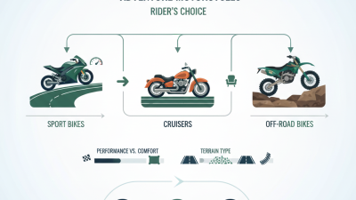 Top Bikes and Motorcycles for Every Rider's Adventure?