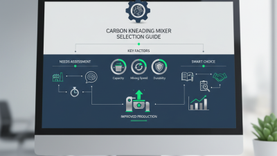 How to Choose the Best Carbon Kneading Mixer for Your Needs?