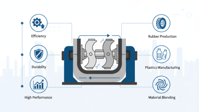 Explore the Best Carbon Kneading Mixer for Global Buyers?