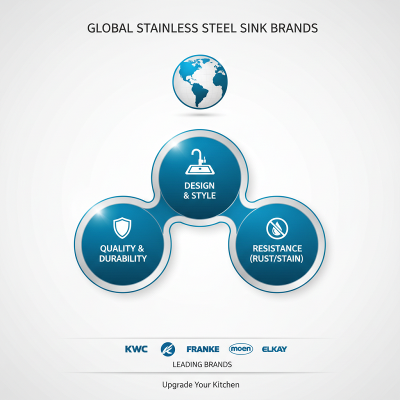 Best Stainless Steel Sinks for Global Buyers 2026?