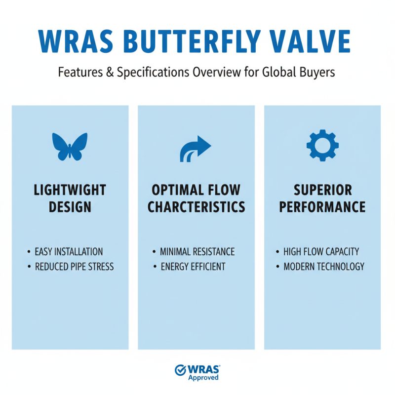 Top Benefits of Wras Butterfly Valve for Global Buyers?
