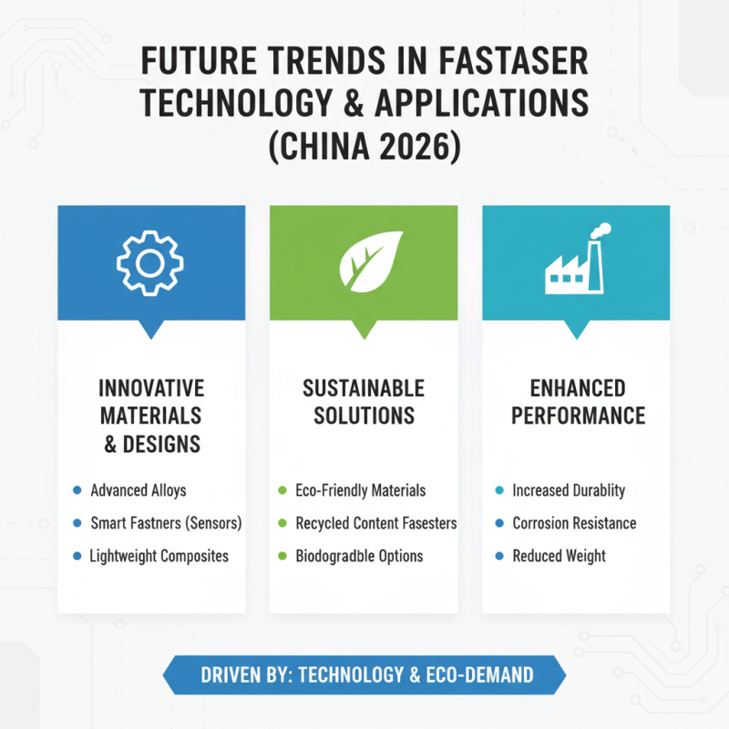 2026 Best China Fasteners for Your Essential Projects and Needs?