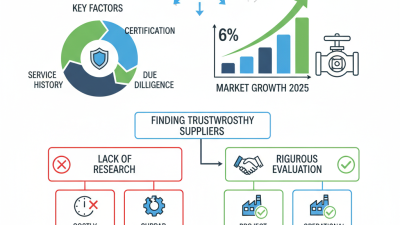 How to Find Reliable Wedge Gate Valve Suppliers Worldwide?