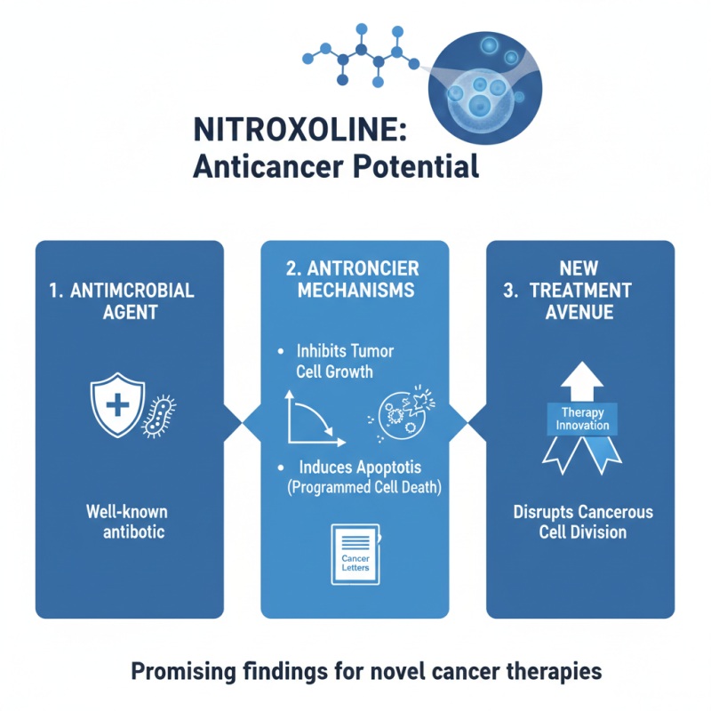 How to Leverage Anticancer Effects Of Nitroxoline in Treatments?