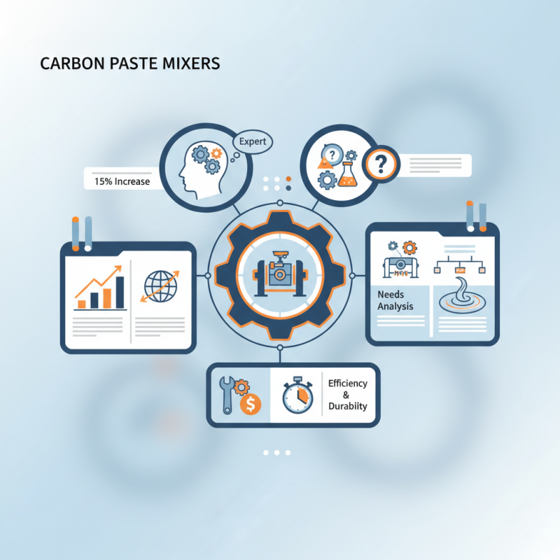 How to Choose the Best Carbon Paste Mixers for Your Needs?