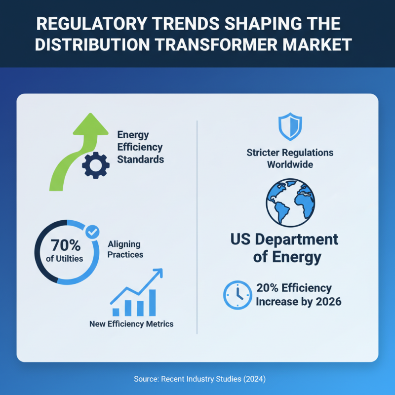2026 Top Trends in Distribution Transformers for Efficient Power Solutions?