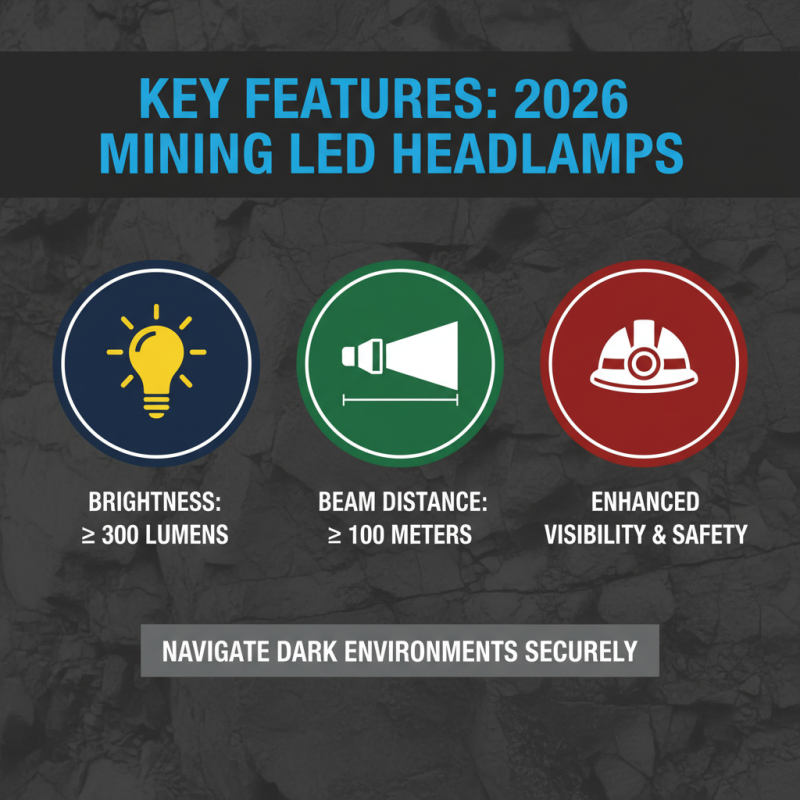 2026 Best Mining Led Headlamp for Ultimate Visibility and Safety?