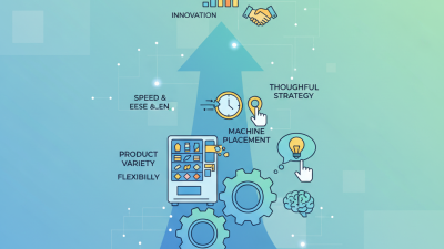 Why Choose a Tending Machine for Your Business Success?