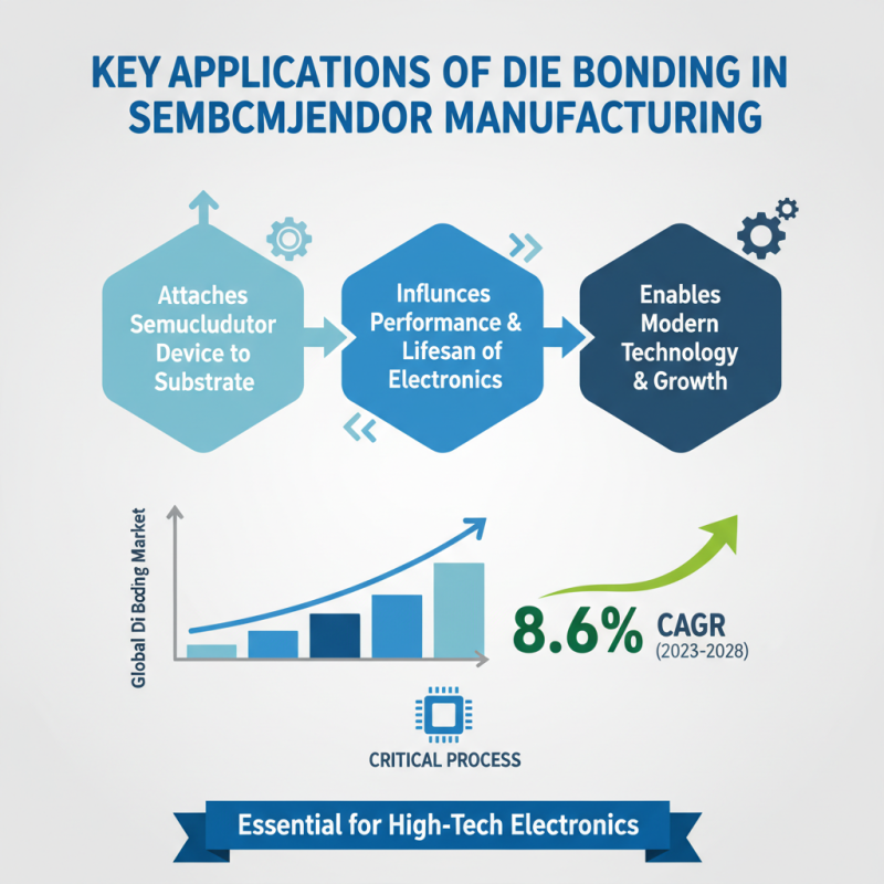 Why Choose Die Bond for Your Manufacturing Needs?
