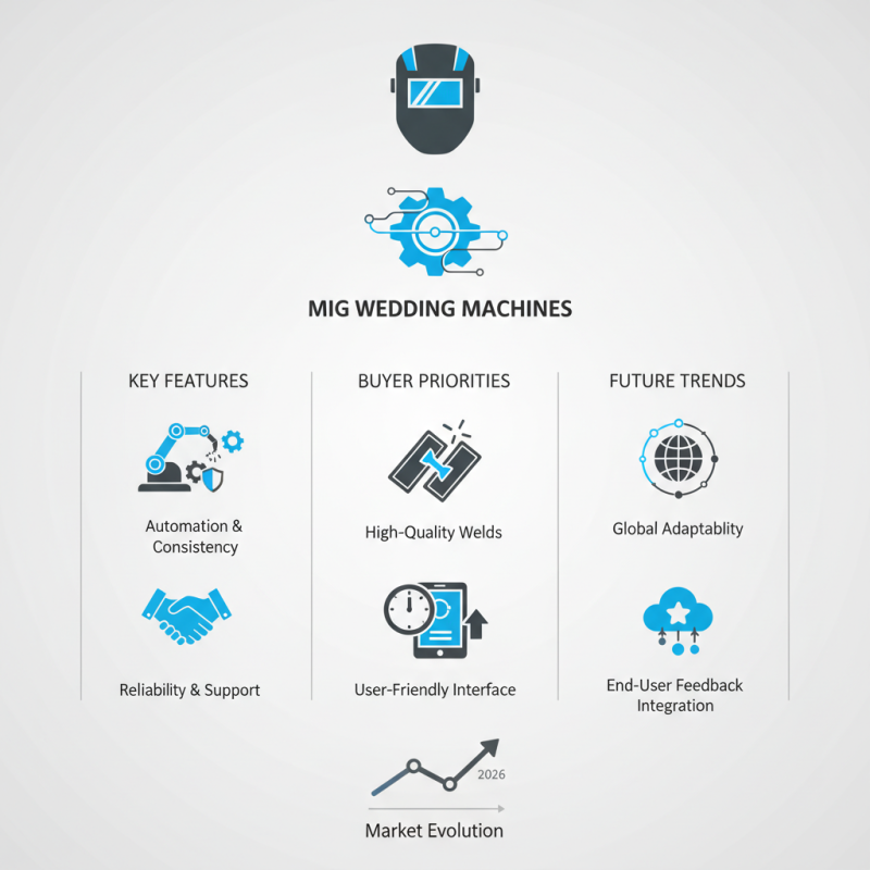 Top 10 Mig Welding Machines for Global Buyers in 2026?