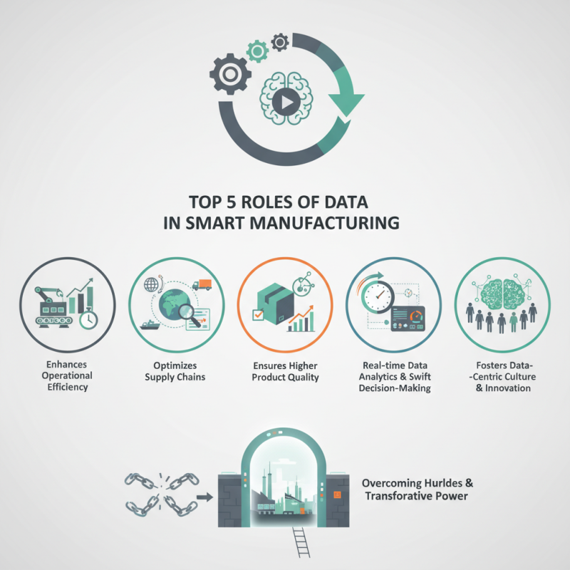 Top 5 Roles of Data in Smart Manufacturing Today?