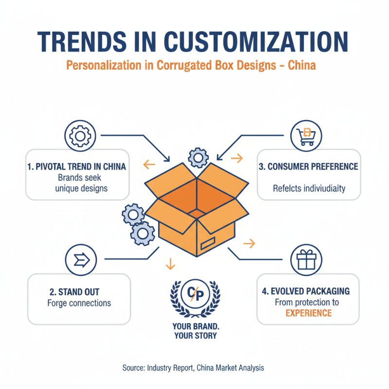 Top 10 Corrugated Packaging Innovations in China Today?