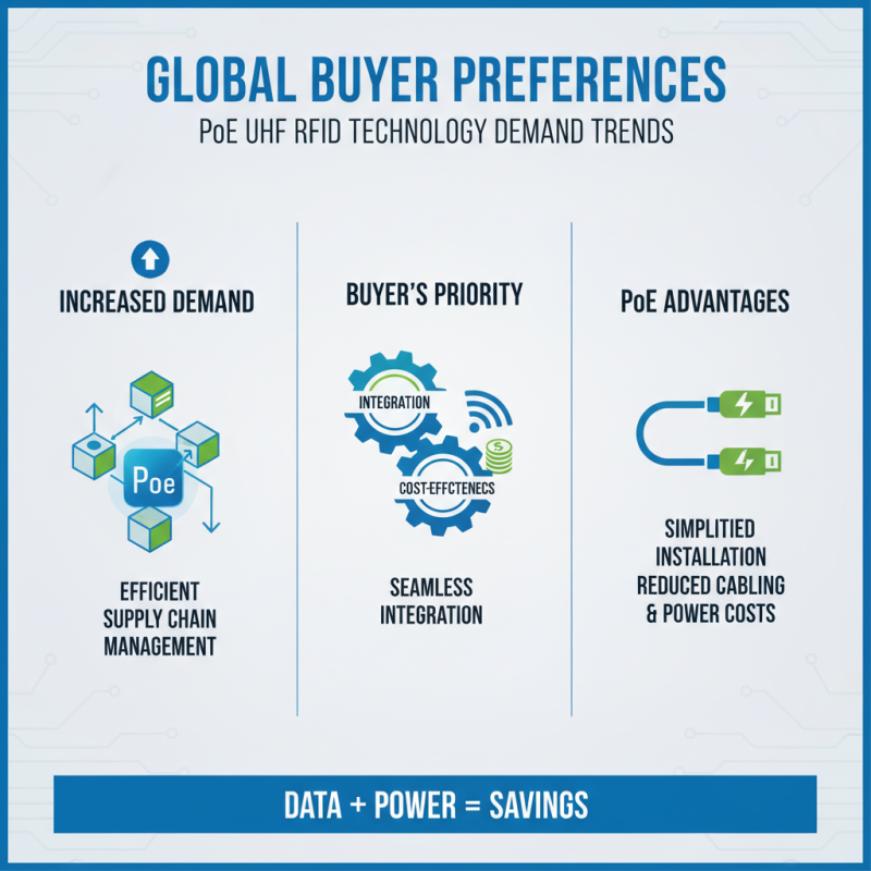 China Top 10 Poe UHF RFID Readers for Global Buyers?