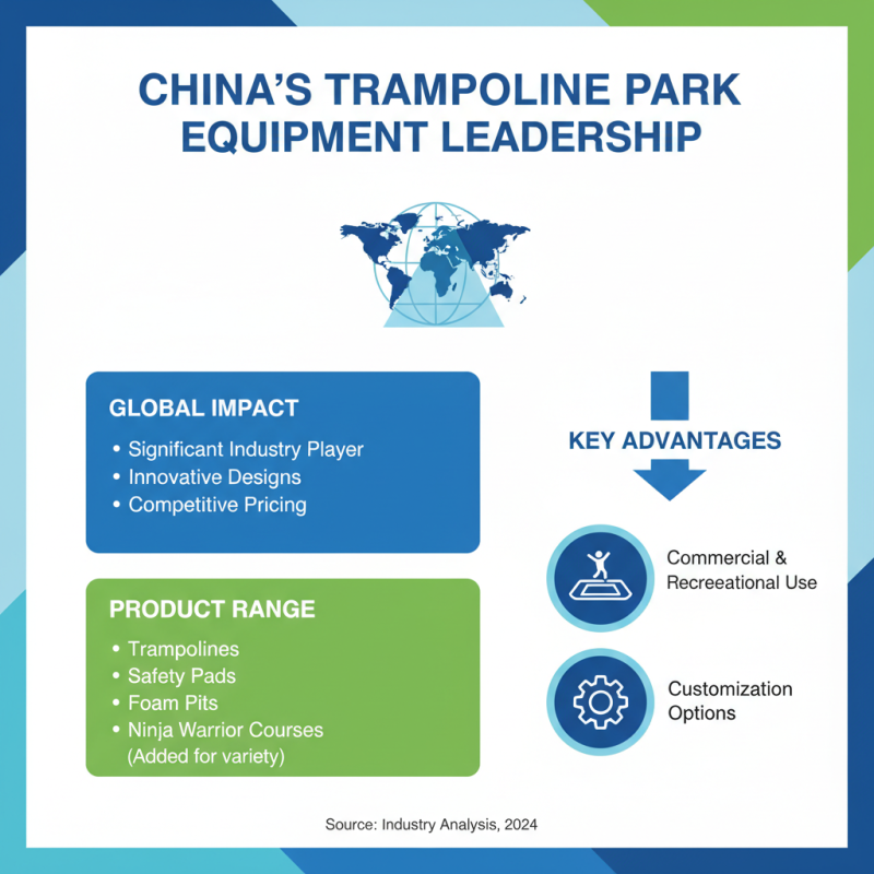 China Best Trampoline Park Equipment for Global Buyers?