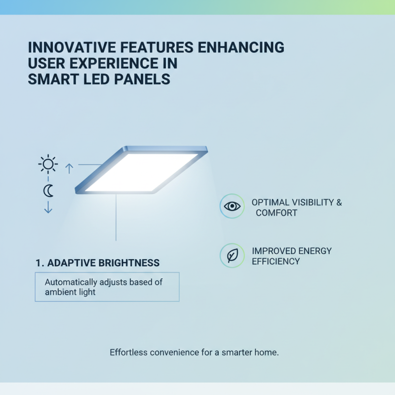 2026 Top Smart Led Panel Trends You Need to Know?