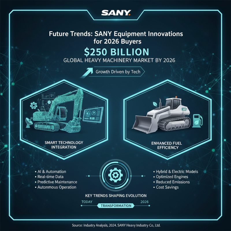 Top Sany Equipment Options for Global Buyers in 2026?