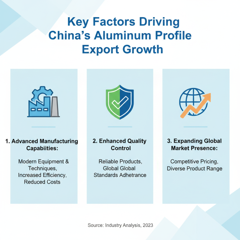 Top China Aluminum Profile Extrusion Solutions for Global Buyers?