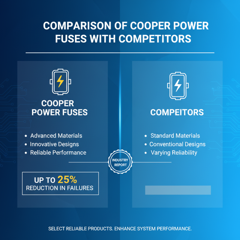 Cooper Power Fuses Best Options for Global Buyers?