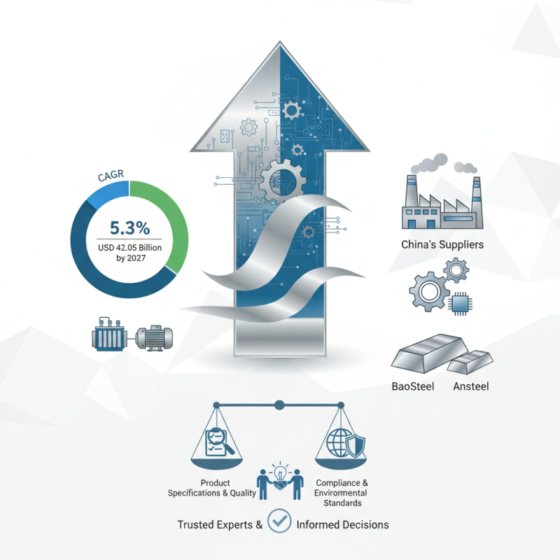 China Best Electrical Steel Suppliers for Global Buyers?