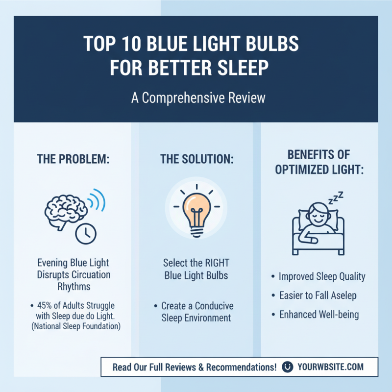 Top 10 Blue Light Bulbs You Should Consider for Better Sleep