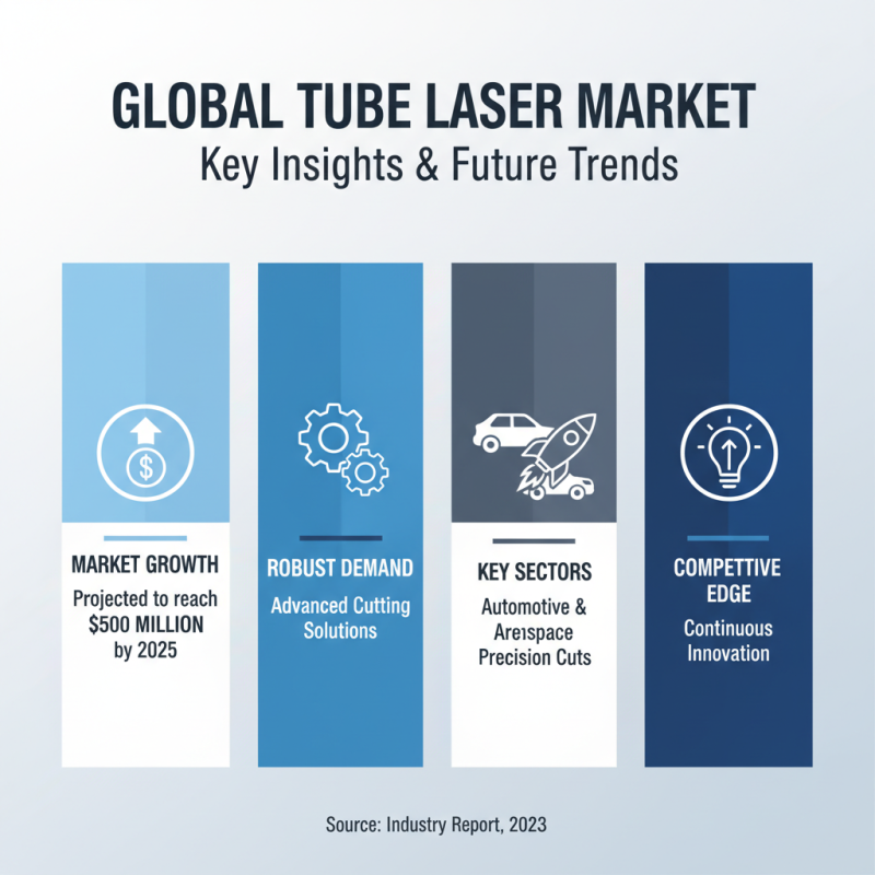 Discover the Best Tube Laser Solutions for Global Buyers?