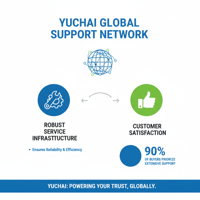 Top Features of Yuchai Generator Set for Global Buyers?