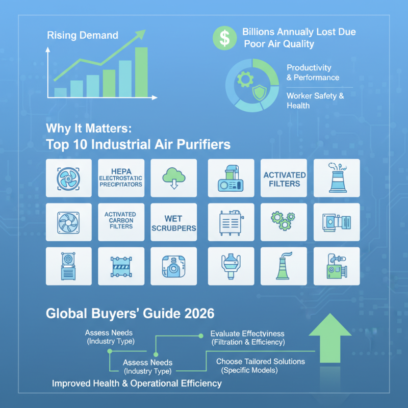 Top 10 Industrial Air Purifiers for Global Buyers 2026?