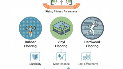 Best Sports Flooring Options in China for Global Buyers?