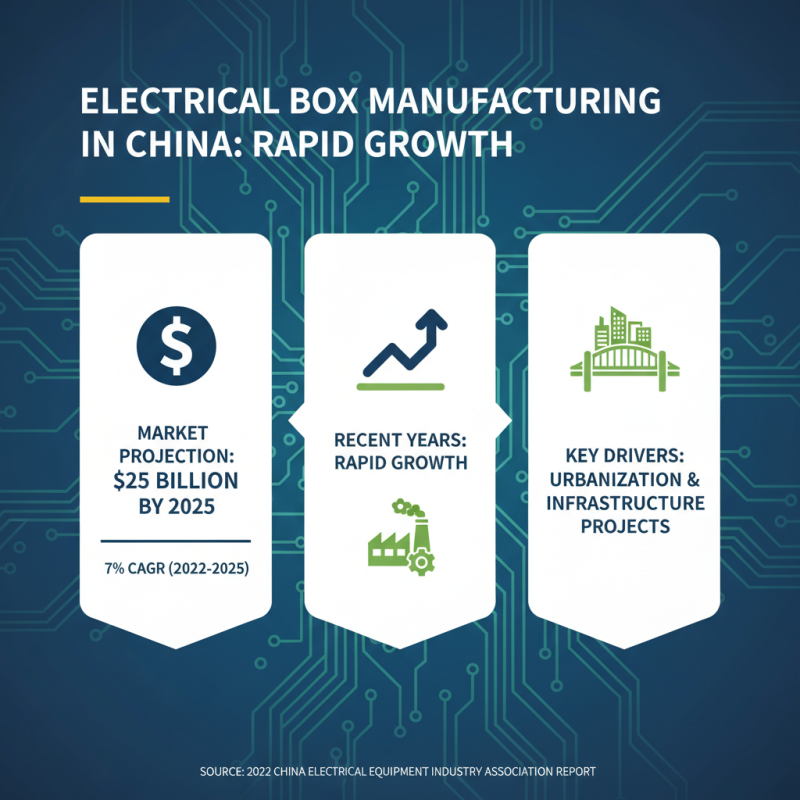 Top 10 Electrical Box Manufacturers in China You Should Know?