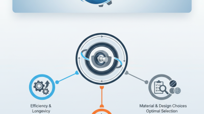 Why Choose Rotary Seal for Your Industrial Applications?