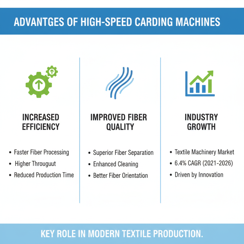 What is High Speed Carding Machine and How Does It Work?