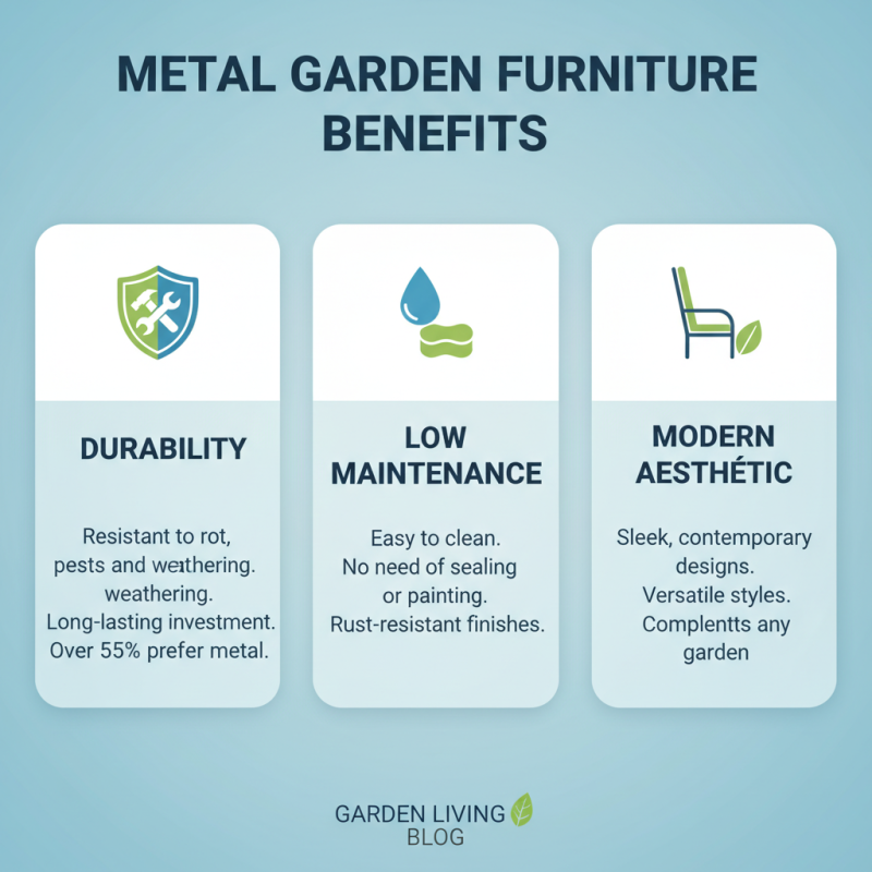 2026 How to Choose the Best Metal Garden Furniture?