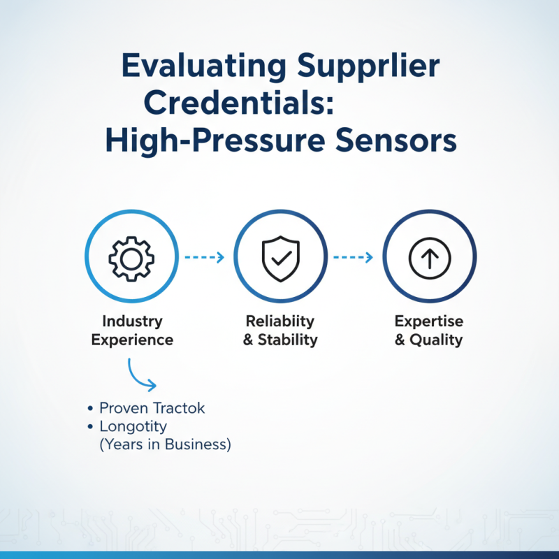 High Pressure Sensors Buying Tips for Global Procurement Experts?