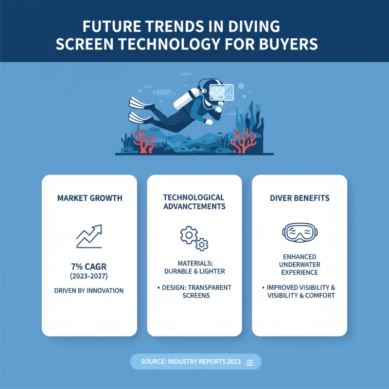 2026 Best Transparent Diving Screen for Global Buyers?
