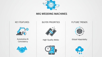 Top 10 Mig Welding Machines for Global Buyers in 2026?