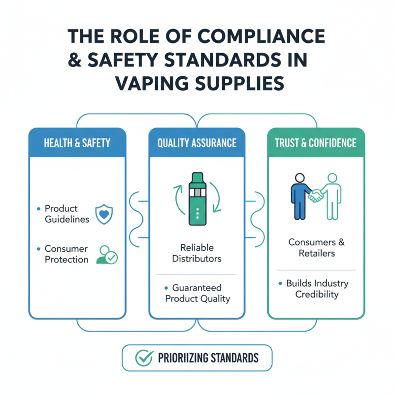 Top 10 Benefits of Choosing a Reliable Disposable Vape Distributor?