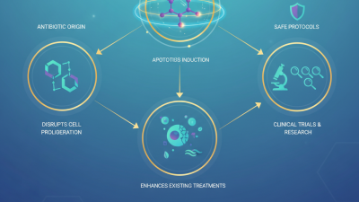 How to Leverage Anticancer Effects Of Nitroxoline in Treatments?