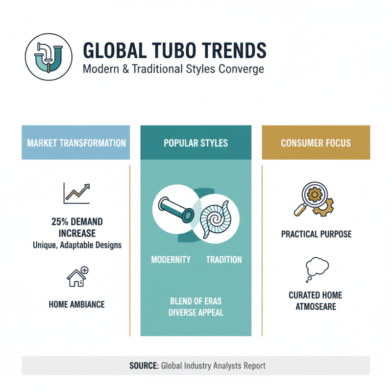 Ultimate Guide to Interior Tubo Tips for Global Buyers