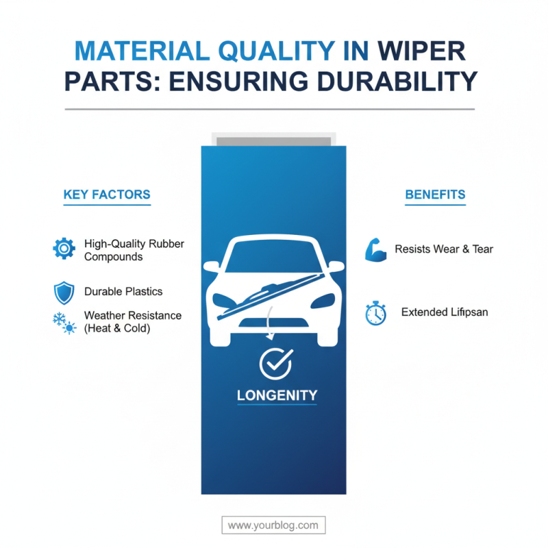 Essential Wiper Parts Tips for Global Buyers