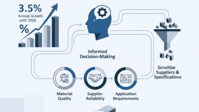2026 Best Industrial Aluminium Extrusion Profile Buyers Guide?