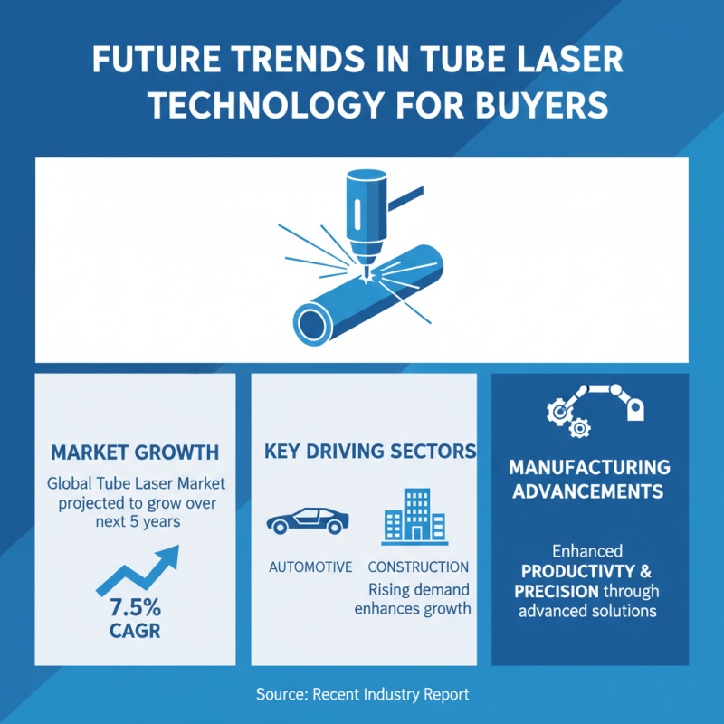 Discover the Best Tube Laser Solutions for Global Buyers?