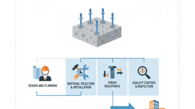 Best Practices for Anchoring Bolts In Concrete Foundations?