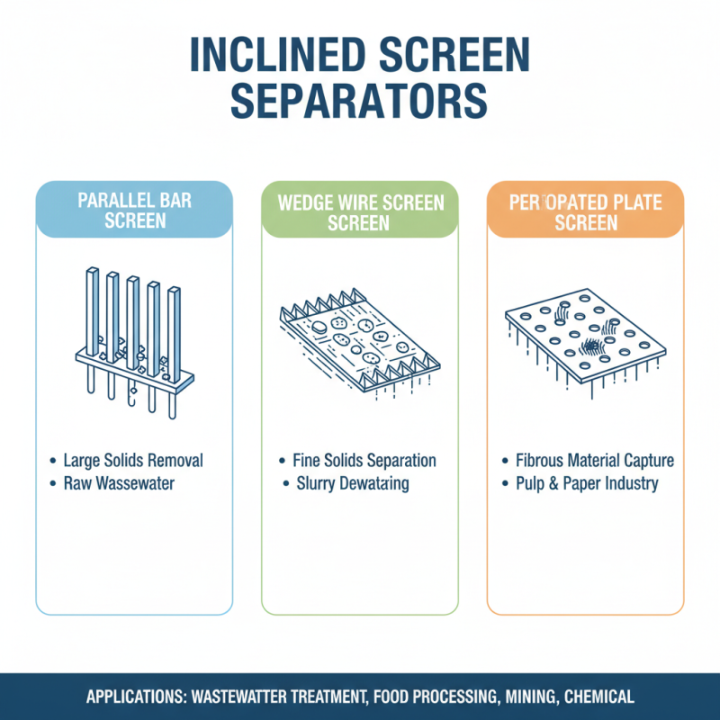 How to Choose the Best Inclined Screen Solid Liquid Separator?