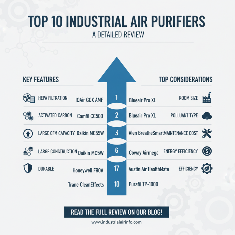 Top 10 Industrial Air Purifiers for Global Buyers 2026?