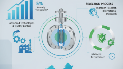 2026 Best Butterfly Valve Flange Type Manufacturer in China?